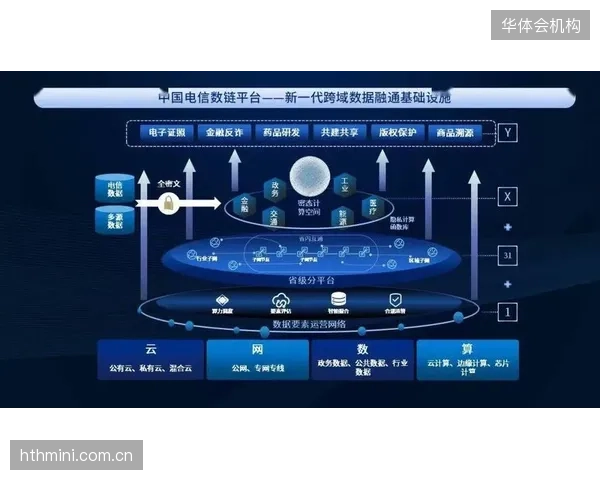 技术服务端本季推进标准化建设 实现跨域互联互通
